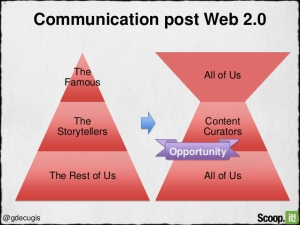Content Curation Is Now The King. Find Out Why. Image 12