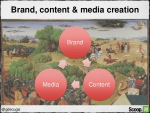 Content Curation Is Now The King. Find Out Why. Image 3